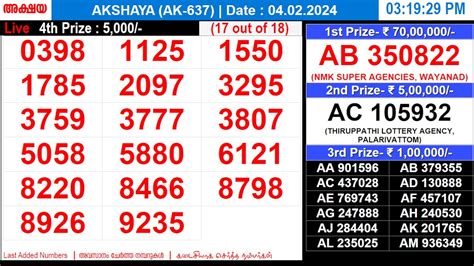 kerala lottery result ak 637|LIVE .